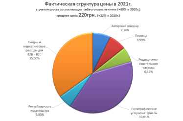 Чому 250 грн за книгу – це недорого. Анатомія видавничого ринку /Фото 3