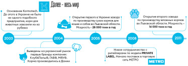 Инфографика Леонид Лукашенко