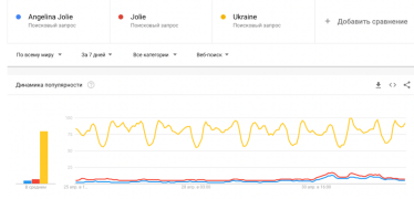 «Два разговора по Zoom и WhatsApp». В Офисе президента рассказали, как организовали приезд Анджелины Джоли /Фото 1