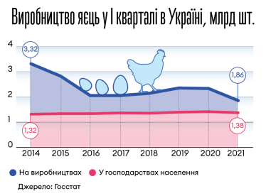Інфографіка Леонід Лукашенко