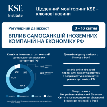 Около 2000 иностранных компаний ждут выхода из России. На рассмотрение их заявок требуется восемь лет /Фото 1