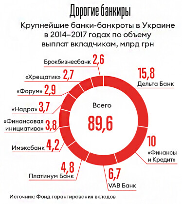 Инфографика Леонид Лукашенко