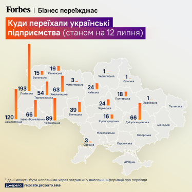 Бизнес отменяет переезд. Темпы релокации в западные регионы в июне снизились в 16 раз. Что заставляет предпринимателей оставаться дома /Фото 1
