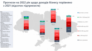 Бізнес продовжує відновлюватися, негативні очікування зменшуються – опитування /Фото 4