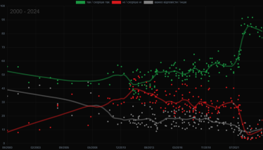 вступление Украины в Евросоюз