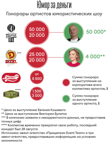 Инфографика Леонид Лукашенко