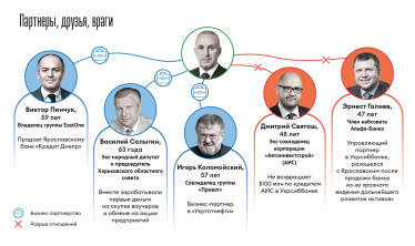 Инфографика Леонид Лукашенко