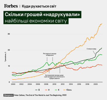 Шесть графиков, объясняющих прошлое, настоящее и будущее. Какие страны утратят свою мощь и с какими соседями нужно дружить Украине /Фото 3