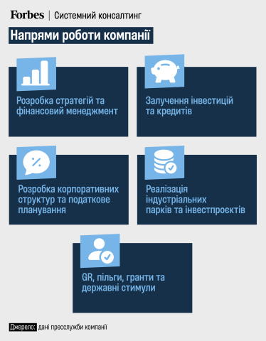 «Зростай Консалтинг»