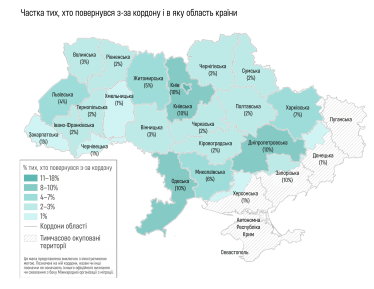 Звіт Міжнародної організації з міграції про українців
