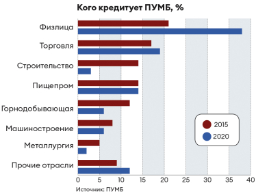 Инфографика Леонид Лукашенко