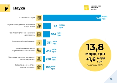 Кабмін здав «чернетку» бюджету на 2022 рік. Частина плану залежить від того, наскільки Рада підвищить податки /Фото 11