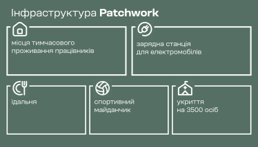 Patchwork: Bila Tserkva.