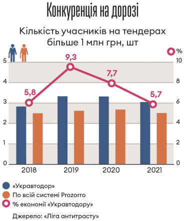Інфографіка Леонід Лукашенко