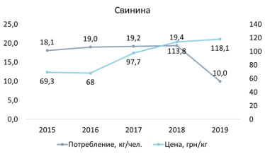 Искусственное мясо может повлиять на экономику Украины. Почему это не близкая, но абсолютно реальная перспектива /Фото 4