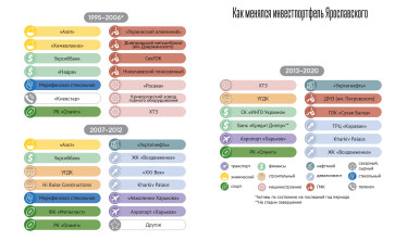 Инфографика Леонид Лукашенко