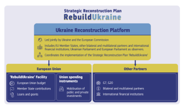 ЄС надасть Україні €18 млрд, щоб пережити 2023 рік. Чи може бути більше? Інтервʼю Валдіса Домбровскіса з Єврокомісії /Фото 1