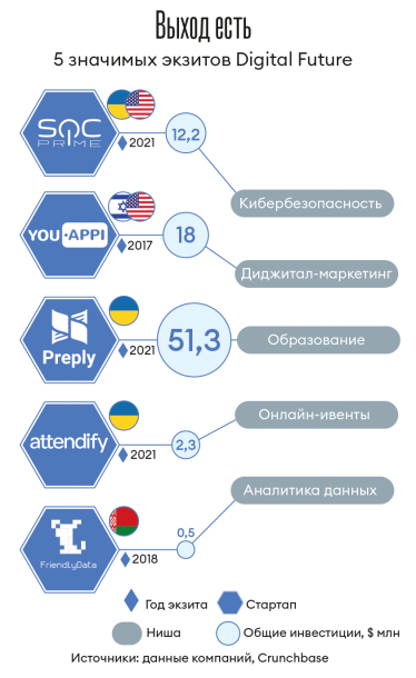 Инфографика Леонид Лукашенко