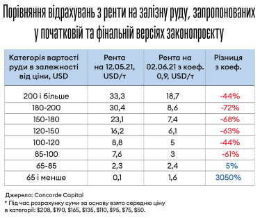 Уряд пішов на поступки металургам. У виграші Ахметов, Жеваго та Міттал /Фото 2