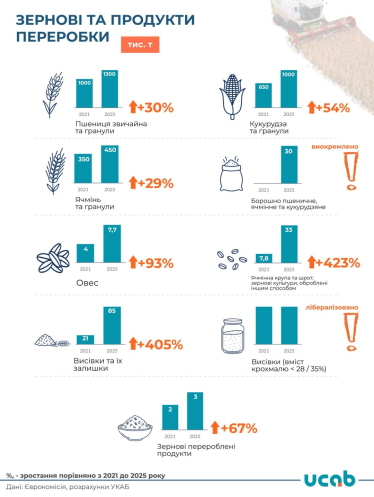 Україна та ЄС оновили торговельну угоду. Безмитні квоти на мед зросли на 483%, цукор – на 400% /Фото 4