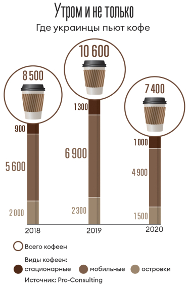 Инфографика Леонид Лукашенко