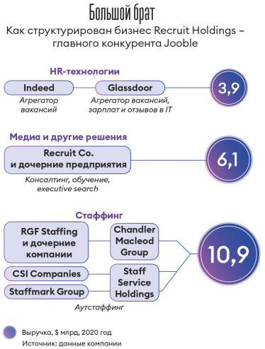 Инфографика Леонид Лукашенко