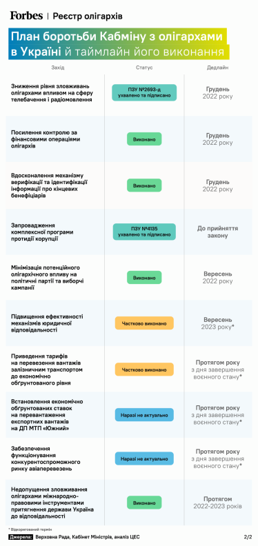 Реєстр олігархів на паузі. Чи послабить це тиск на найбагатших? Думка Дмитра Горюнова, дослідника українських олігархів /Фото 3