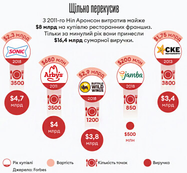 Інфографіка Леонід Лукашенко