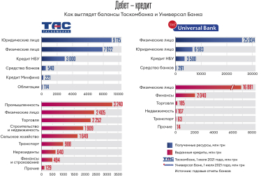 Инфографика Леонид Лукашенко