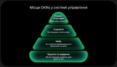 Ефективність Мінцифри збільшилася вдесятеро завдяки OKR – Федоров