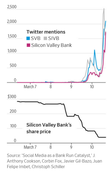 Інфографіка про SVB. /Скріншот сайту Wall Street Journal