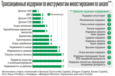 Инфографика Леонид Лукашенко