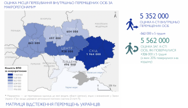 Помочь начать сначала. Агентство Bickerstaff.777 набрало на стажировку людей с оккупированных территорий. Основатель агентства Илья Ануфриенко – о том, как устроена эта программа /Фото 1