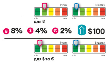 Інфографіка Леонід Лукашенко