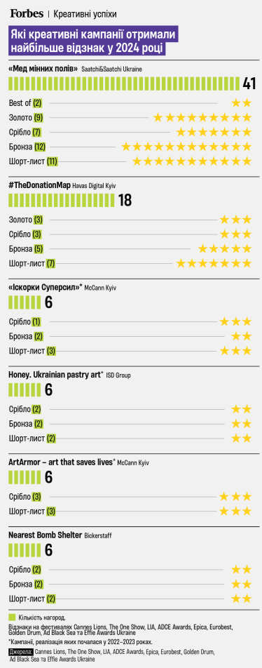 інфографіка Анастасія Решетнік