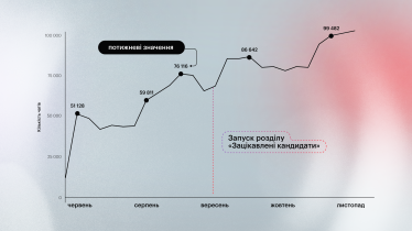 robota.ua: сім рішень для сучасного рекрутингу /Фото 1