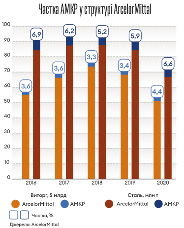 Інфографіка Леонід Лукашенко
