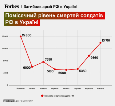 К концу зимы война в Украине может перемолоть большинство мобилизованных россиян. Однако они могут замедлить ВСУ /Фото 1
