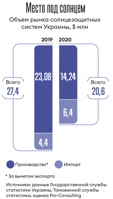 Инфографика Леонид Лукашенко