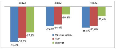 Економічна статистика в умовах війни скотилася у докомп’ютерну еру. В чому проблема? Пояснює економіст Олександр Паращій /Фото 1