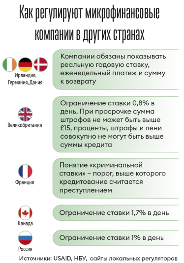 Инфографика Леонид Лукашенко