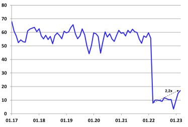 Сокращение инфляции и плюс 300 млрд грн к ВВП. Что происходит с экономикой Украины? Рассказывает аналитик Алексей Блинов /Фото 2
