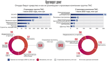 Инфографика Леонид Лукашенко
