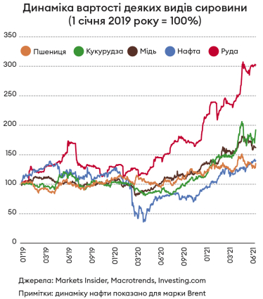 Інфографіка Леонід Лукашенко