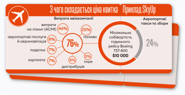 Інфографіка Леонід Лукашенко