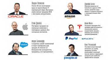 Инфографика Леонид Лукашенко