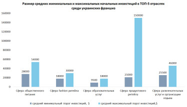 В Україні 800 вітчизняних франшиз. Куди потрібно інвестувати і коли окупляться вкладення /Фото 1