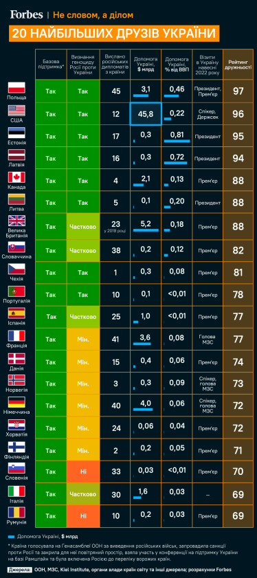 Иностранный легион. Как приближают победу Украины Гонтарева, Городниченко и еще 20 млн украинцев, живущих за границей /Фото 2