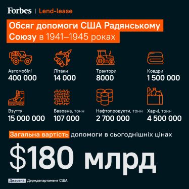 80 лет спустя ход войны вновь может изменить ленд-лиз. Как будет работать бесплатная аренда оружия США для Украины /Фото 1