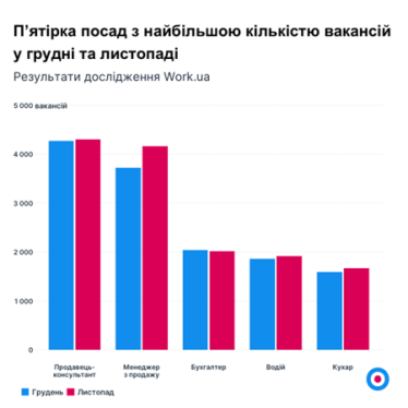 На ринку праці дефіцит кадрів. Значить, будуть рости зарплати та покращуватимуться умови, пише HR-експертка Тетяна Пашкіна /Фото 5